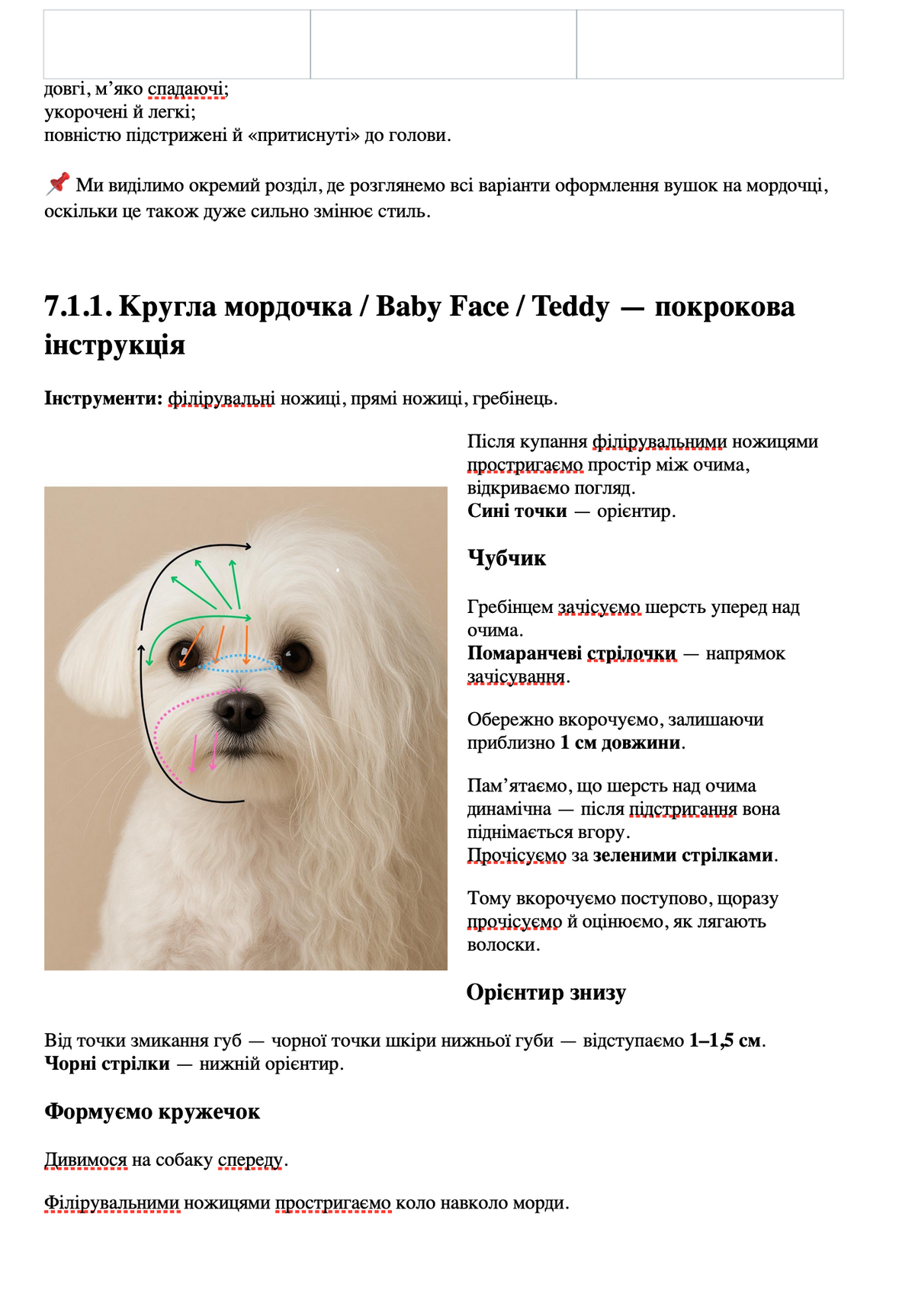 Professional Grooming Handbook – in Ukrainian